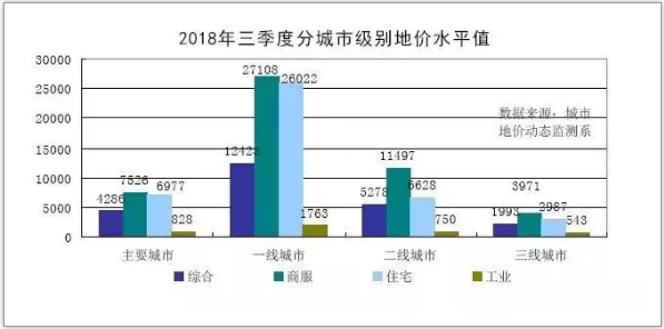全国房地产市场运行情况分析11.png