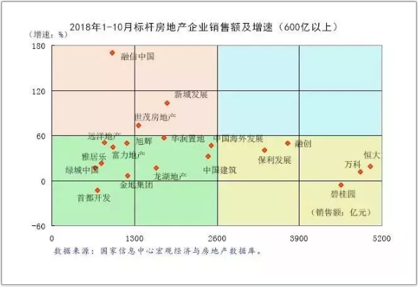 全国房地产市场运行情况分析12.png