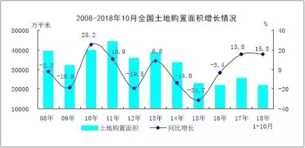 全国房地产市场运行情况分析6.png