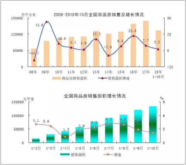 全国房地产市场运行情况分析7.png