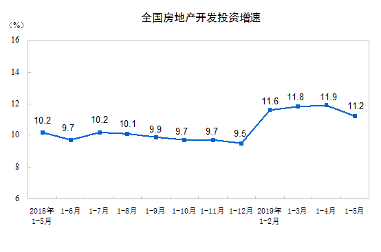 全国房地产开发投资和销售情况1.png