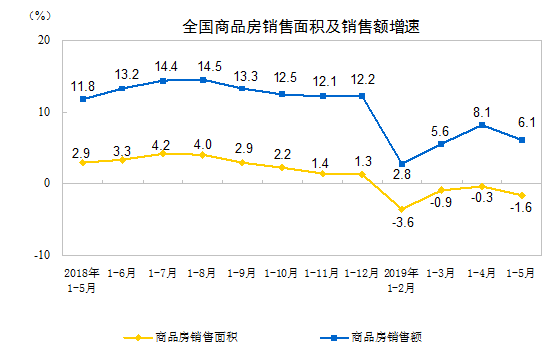 全国房地产开发投资和销售情况2.png