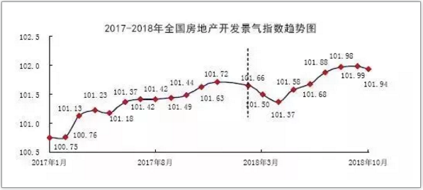 全国房地产市场运行情况分析1.png