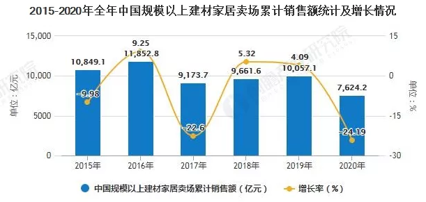 2020年中国家居建材专业市场行业现状及发展趋势分析1.png