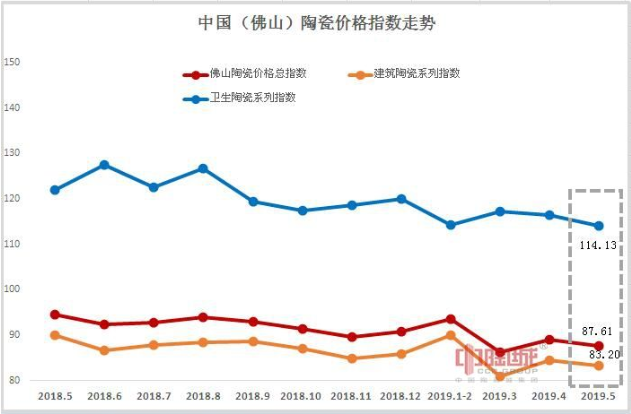5月佛山陶瓷价格指数.png