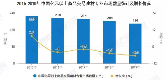 2020年中国家居建材专业市场行业现状及发展趋势分析2.png